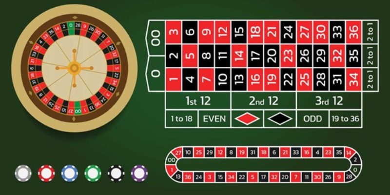 Giới Thiệu Vòng Quay Roulette Vic Club